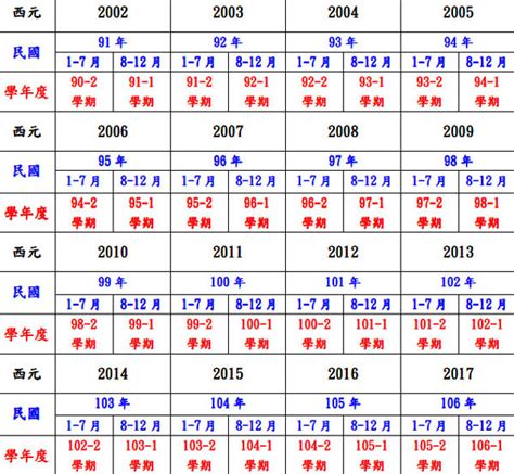 2013是什麼年|民國年份、西元年份、日本年號、中國年號、歲次對照。